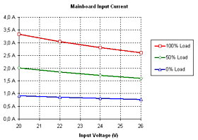 Beispiele für die Dokumentation von Messungen - TUCHSCHERER ELEKTRONIK GMBH
