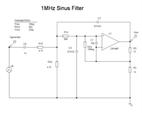Circuit simulation - 1MHz Sinus Filter - TUCHSCHERER ELEKTRONIK GMBH