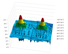 Temperature profile in 3D view